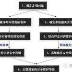 软件系统分为哪两大类,软件系统分为哪两大类有什么区别缩略图