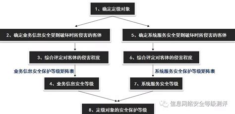 软件系统分为哪两大类,软件系统分为哪两大类有什么区别缩略图