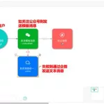 微信一键群发软件,微信一键群发软件免费手机版缩略图