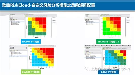 软件风险分析,软件风险预测及应对措施缩略图