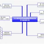 自学软件开发怎么入门,最好的编程培训机构缩略图