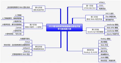 自学软件开发怎么入门,最好的编程培训机构缩略图