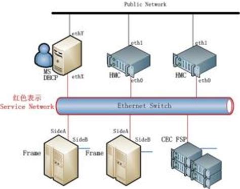 集群软件公司,中山集群注册托管公司怎么办理缩略图