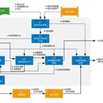 软件项目管理全过程分解图,软件项目管理全过程分解图片缩略图