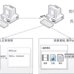 自由软件允许用户随意拷贝修改其源代码但不允许销售(自由软件允许用户随意复制修改)缩略图