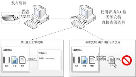 自由软件允许用户随意拷贝修改其源代码但不允许销售(自由软件允许用户随意复制修改)缩略图