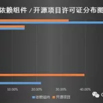 开源软件风险(开源软件风险有多大)缩略图