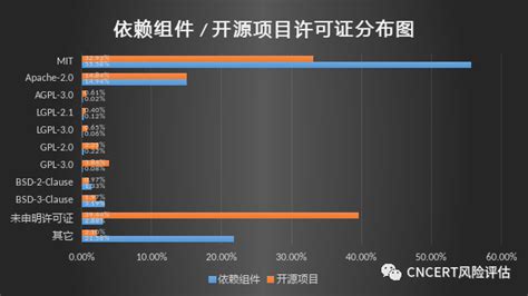 开源软件风险(开源软件风险有多大)缩略图