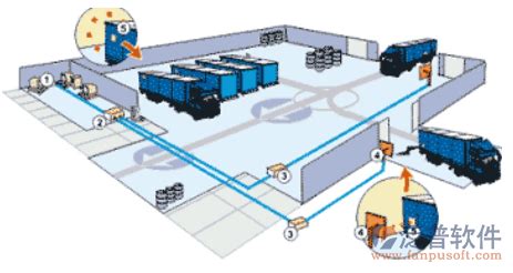 运输软件功能流程图,运输软件平台搭建缩略图