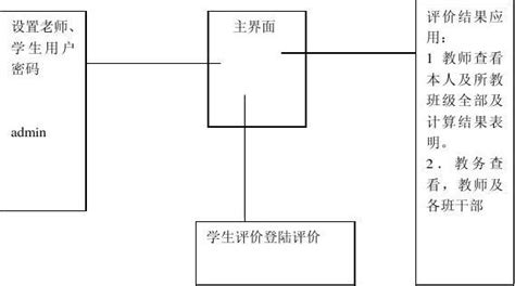 软件结构是以什么为基础(软件结构是以什么为基础而组成的一种控制层次结构)缩略图