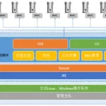 运维软件saas排名,腾讯云saas运维外包缩略图