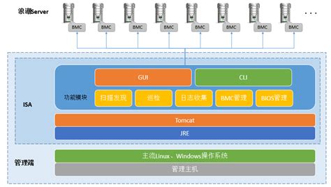 运维软件saas排名,腾讯云saas运维外包缩略图