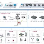 网站建设需要的硬件环境和软件环境,网站建设需要的硬件环境缩略图