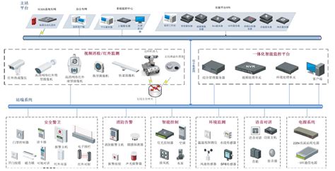 网站建设需要的硬件环境和软件环境,网站建设需要的硬件环境缩略图