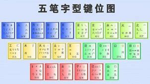 五笔软件,五笔软件哪个好用缩略图