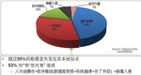 灾备软件开源,灾备软件排名缩略图