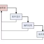 传统软件生命周期的各个阶段,传统软件生命周期的各个阶段特点缩略图