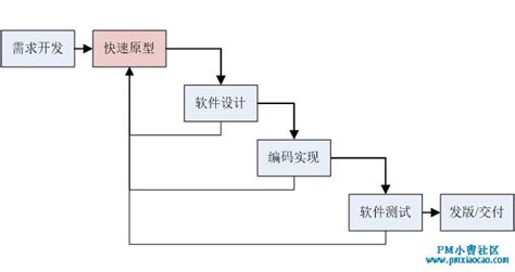 传统软件生命周期的各个阶段,传统软件生命周期的各个阶段特点缩略图