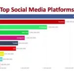 社交软件排名,社交软件排名前十缩略图