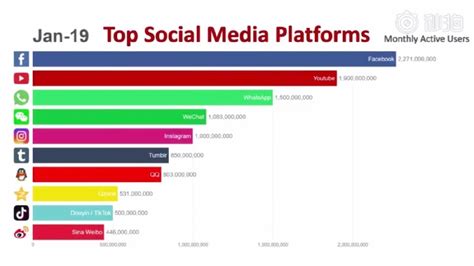 社交软件排名,社交软件排名前十缩略图