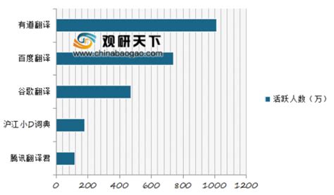 翻译软件app排名(即时语音翻译app哪个好)缩略图