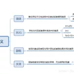 软件缺陷产生的原因,软件缺陷产生的原因包括缩略图