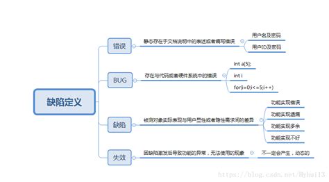 软件缺陷产生的原因,软件缺陷产生的原因包括缩略图