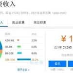 网易软件工程师薪酬,网易软件工程师薪酬待遇缩略图