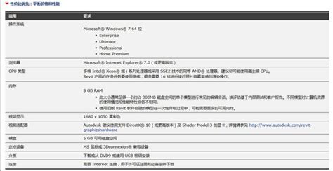 算量软件对电脑配置要求,算量软件对电脑配置要求高不高缩略图