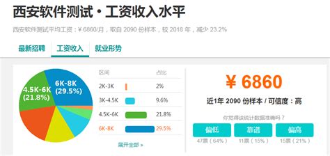 道路软件测试工资高不高,道路软件测试工资高不高呀缩略图