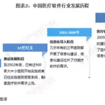 医疗软件开发行业前景,医疗软件开发行业前景分析缩略图