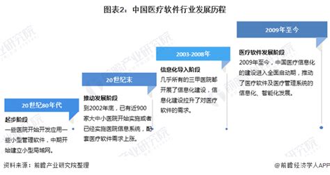 医疗软件开发行业前景,医疗软件开发行业前景分析缩略图