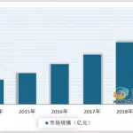 养生软件的市场分析(养生app的市场分析)缩略图