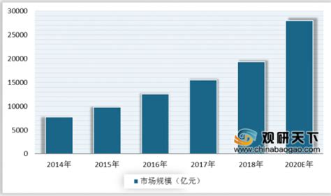 养生软件的市场分析(养生app的市场分析)缩略图