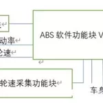 汽车软件记录路程,汽车软件记录路程怎么看缩略图