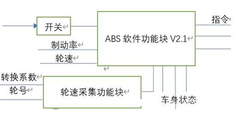 汽车软件记录路程,汽车软件记录路程怎么看缩略图