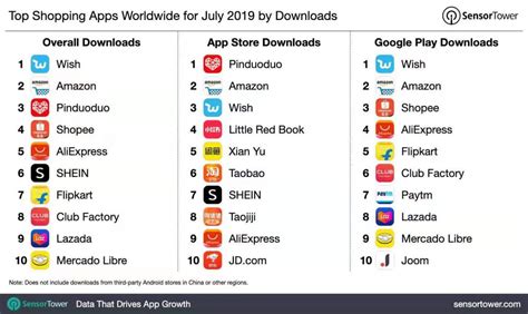 购物软件下载排行(购物软件下载排行榜)缩略图