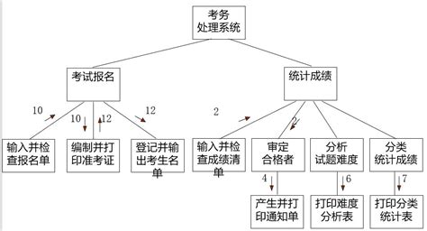 软件结构图的形态特征能反映程序重用率的是(软件结构图的形态特征有哪些)缩略图