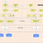 双机软件部署(双机软件部署教程)缩略图