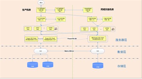 双机软件部署(双机软件部署教程)缩略图