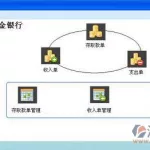 财务软件网络版和单机版的区别(财务软件网页版和单机版哪个好)缩略图