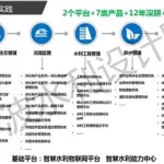 水利软件开发市场,水利软件开发项目有哪些缩略图