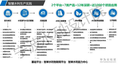 水利软件开发市场,水利软件开发项目有哪些缩略图