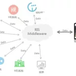 oa软件如何走财务流程,oa流程走完了财务如何做缩略图