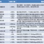 软件技术指标(软件技术指标有哪些)缩略图