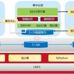 如何解除风控软件(如何解除风控软件的安全性)缩略图