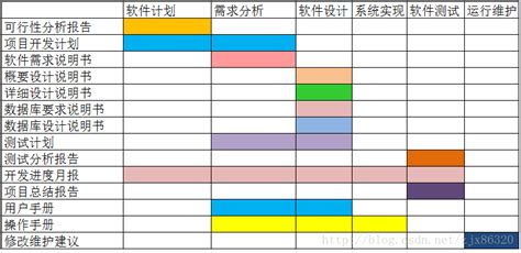 软件文档分类(软件文档分类 CPU)缩略图