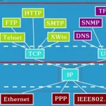 2D软件图层的特点(ug2d图层设置)缩略图