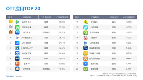 分析软件app排行榜,足球分析软件app排行榜缩略图