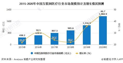 医疗软件市场(医疗软件市场分析)缩略图